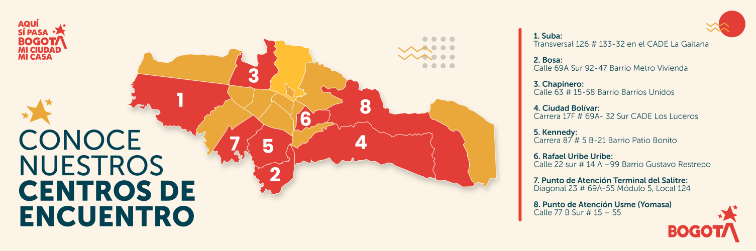 Centros de Encuentro para victimas 