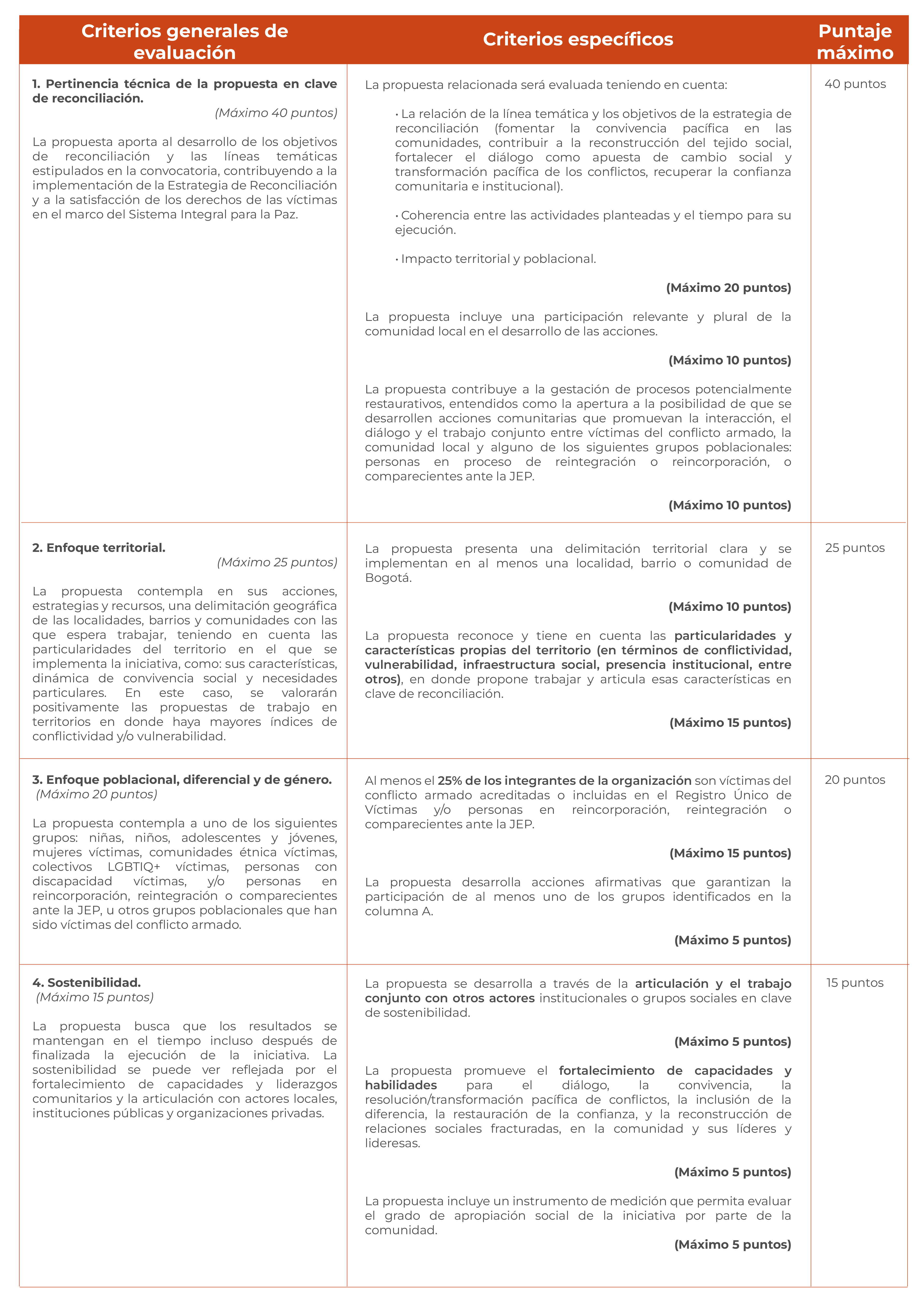 criterios revision y evaluacion