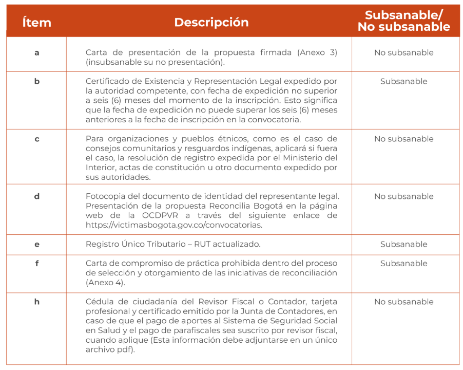 requisitos