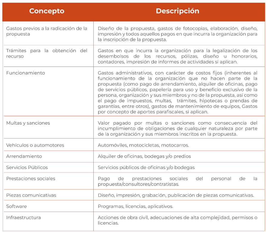 Gastos No Elegibles (Asuntos en los que NO se podrá gestionar la financiación)